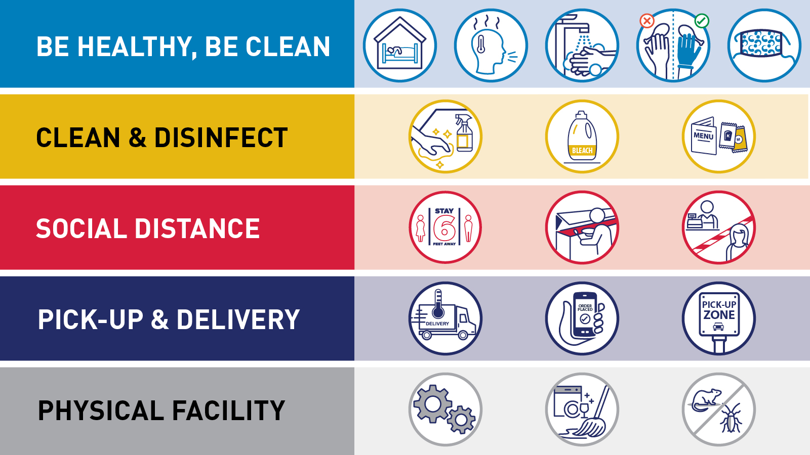 FDA.GOV Best Practices for ReOpening Retail Food Establishments During the COVID19 Pandemic